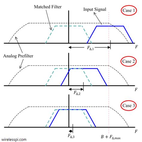 what is a carrier frequency offset in rfid|carrier frequency offset cfo.